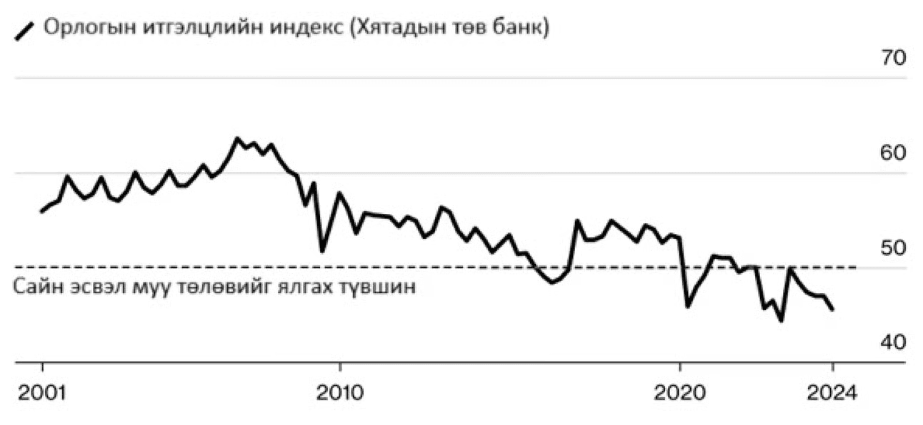 АПУ ХК эхний улирлын борлуулалтаа 12% өсгөв