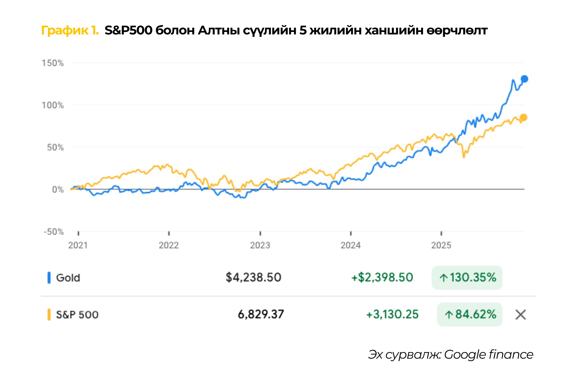 Хас банкны харилцагчийн орчин