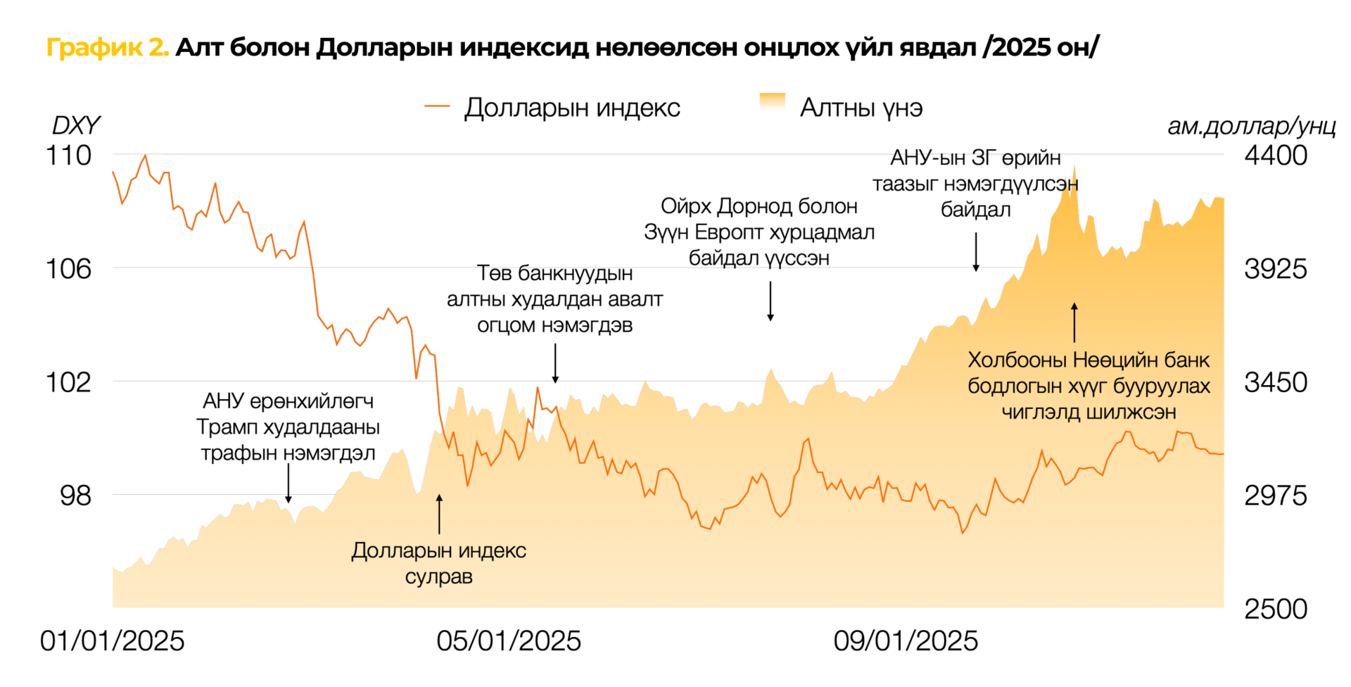 Хас банкны харилцагчийн орчин