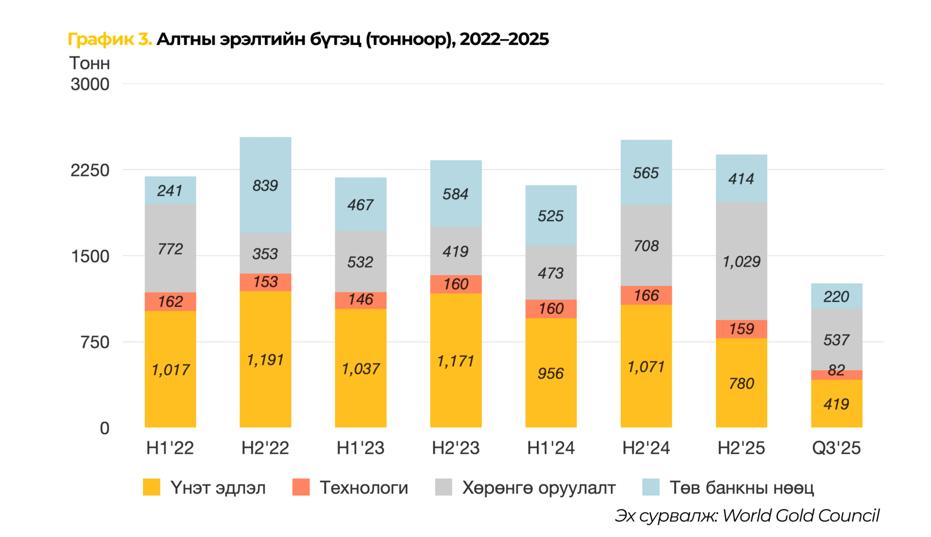 Хас банкны харилцагчийн орчин
