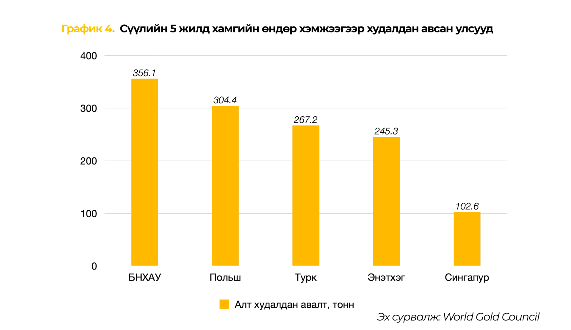 Хас банкны харилцагчийн орчин
