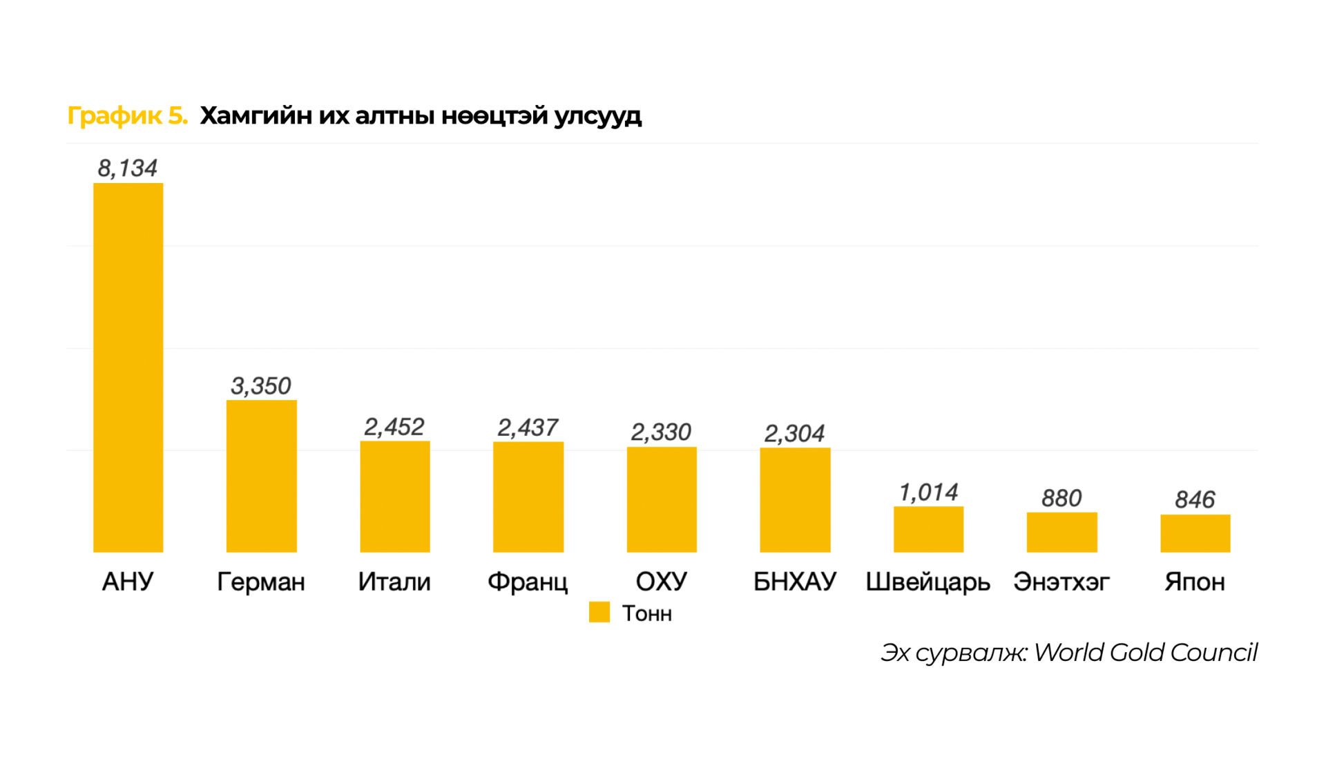 Хас банкны харилцагчийн орчин