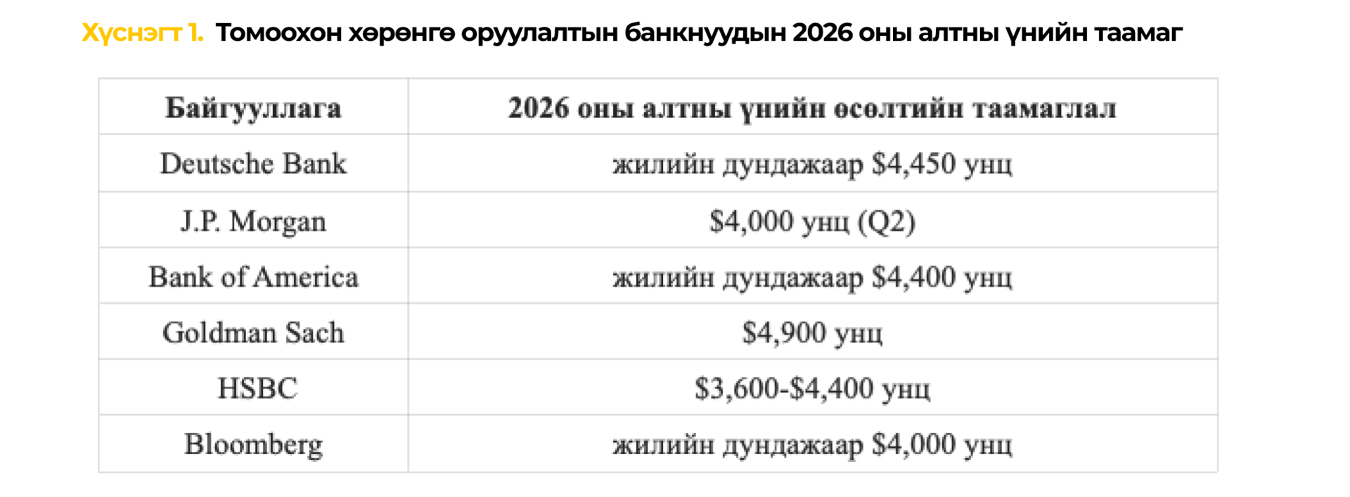 Хас банкны харилцагчийн орчин