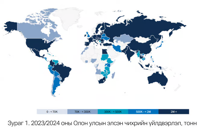 Сахарын үйлдвэрлэлийн төв