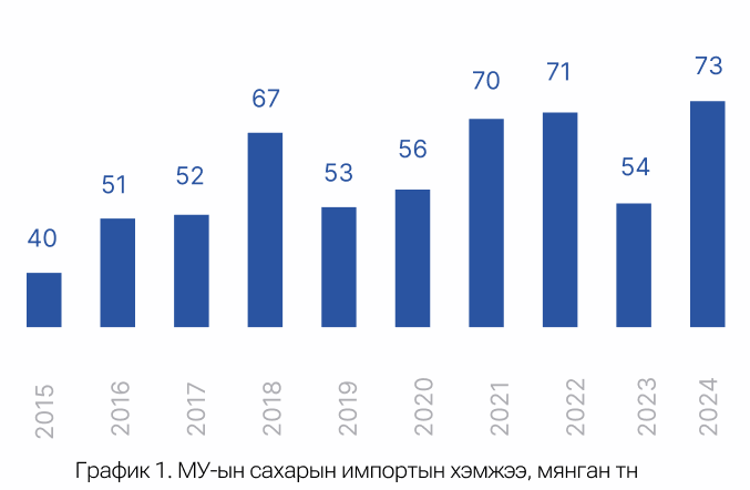 Дотоодын хэрэглээний бүтээгдэхүүн